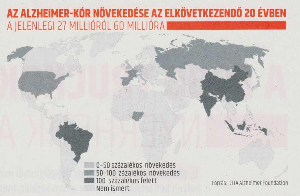 A 21. század nagy kihívása: az Alzheimer-kór